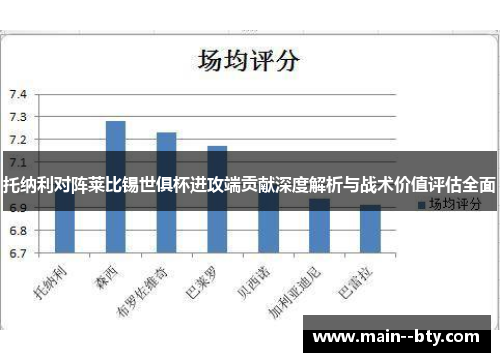 托纳利对阵莱比锡世俱杯进攻端贡献深度解析与战术价值评估全面