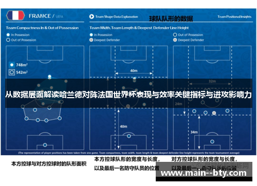 从数据层面解读哈兰德对阵法国世界杯表现与效率关键指标与进攻影响力