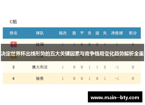 决定世界杯出线形势的五大关键因素与竞争格局变化趋势解析全面