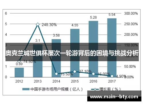 奥克兰城世俱杯屡次一轮游背后的困境与挑战分析