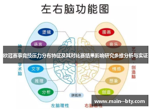 欧冠赛事竞技压力分布特征及其对比赛结果影响研究多维分析与实证