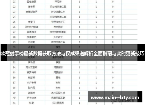 欧冠射手榜最新数据获取方法与权威渠道解析全面指南与实时更新技巧